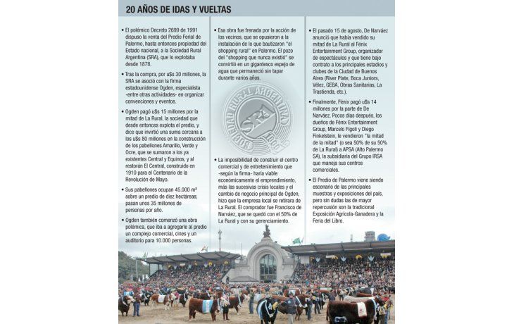 Vuelve a manos del Estado el predio de la Rural en Palermo