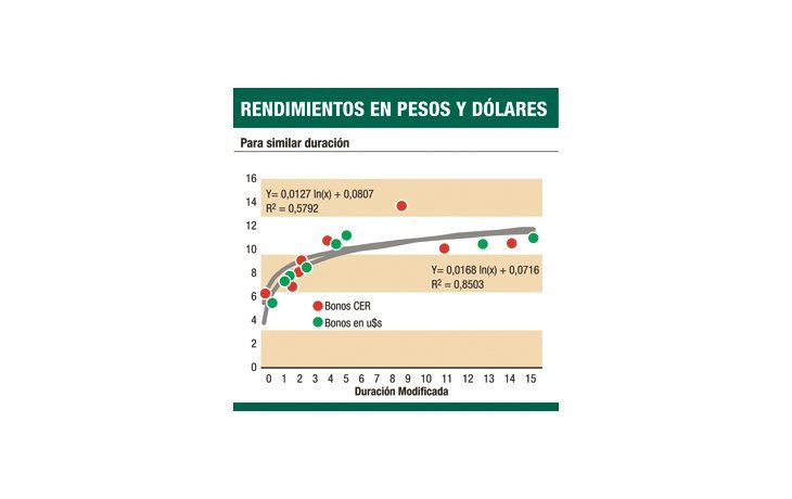 ámbito.com | ¿Qué tipo de cambio se espera?