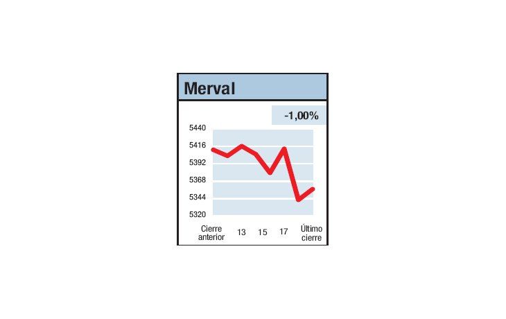 ámbito.com | No fue el fin del mundo