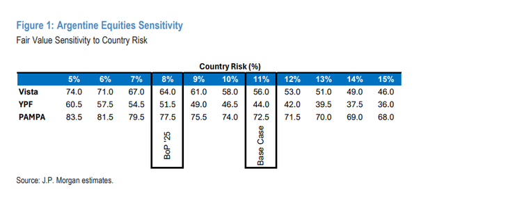 Chart J.P Morgan informe sobre el sector pos elecciones de medio término Chart J.P Morgan informe sobre el sector pos elecciones de medio término