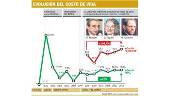 ámbito.com | Moreno y su último aporte al Gobierno
