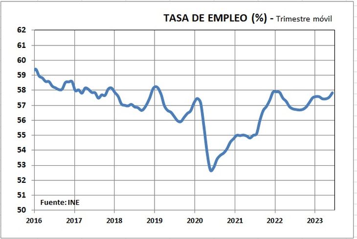 Uruguay Llegó A 17 Millones De Puestos De Empleo 9235