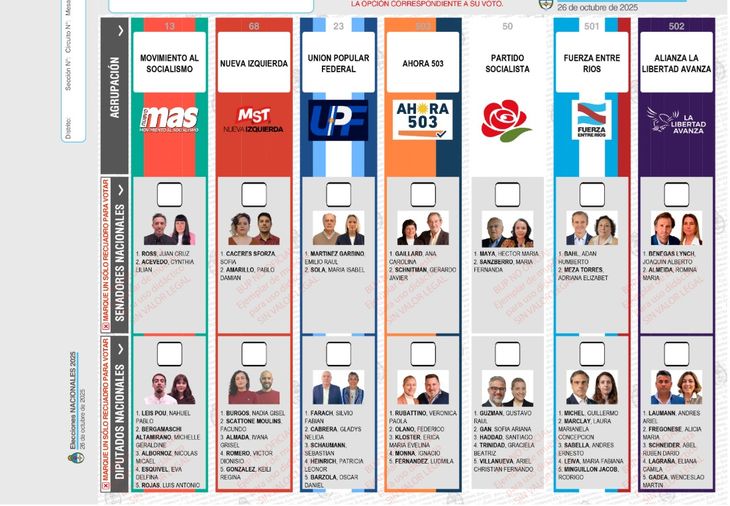 La BUP que tendrán los entrerrianos. La BUP que tendrán los entrerrianos.