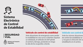 Los requisitos a cumplr incluye a todos los nuevos modelos y a los que están en producción”, señaló el director ejecutivo de la ANSV, Pablo Martínez Carignano.