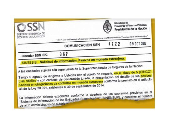 La resolución de la Superintendencia fue publicada ayer a la tarde en su sitio web. Exige a cada compañía informar en una declaración jurada, antes del miércoles, los pasivos en dólares que tienen en la actualidad.