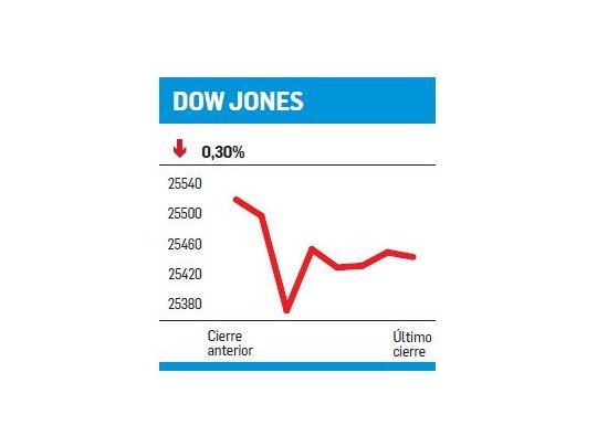 Imposible llegar al cielo