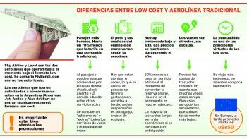 ámbito.com | Low cost: guerra de precios
