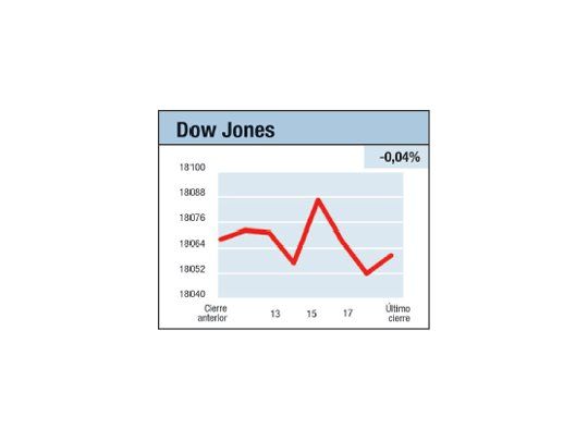 Un delicado equilibrio
