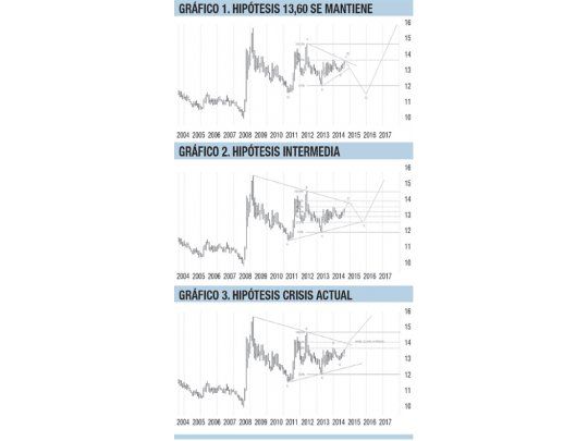El superdólar, mercados y el peso mexicano