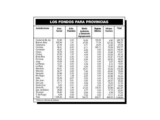 Los créditos que apuraron acuerdo
