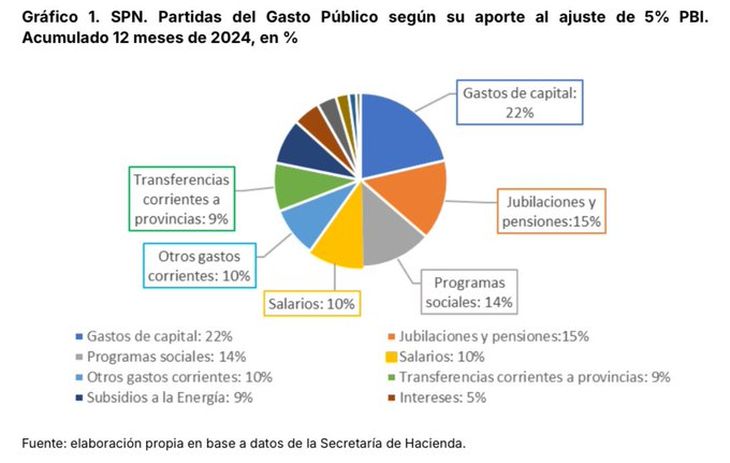 Source: Audemus consultant.