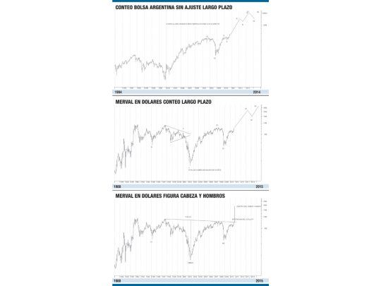 La Bolsa argentina, la estrella que está emergiendo...