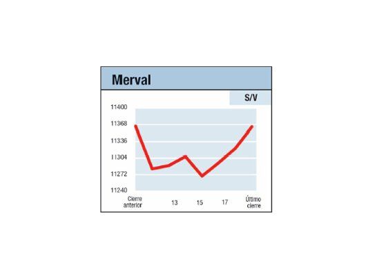 Otra rueda sin volumen