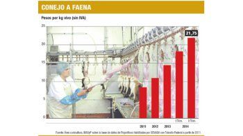 ámbito.com | SU DINERO PERSONAL: ¿Qué hay de nuevo, conejo?