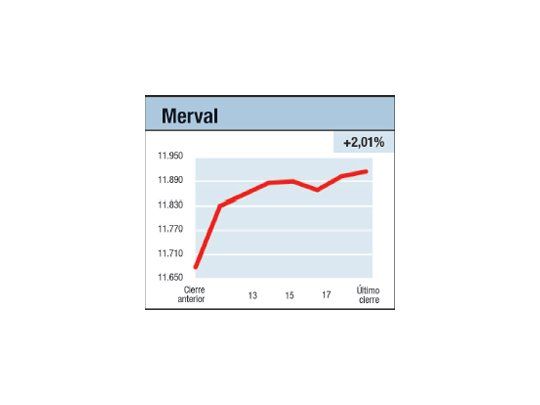 Rey en alzas y bajas