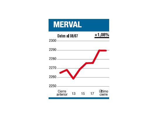 Una semana muy corta