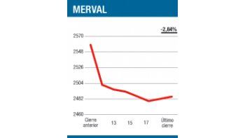 ámbito.com | Caída más entendible