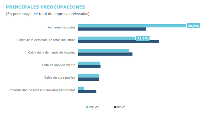 Fuente: CEU (UIA). Fuente: CEU (UIA).