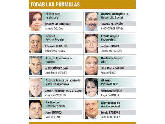 Voto primario: incógnitas, trampas y mitos de una interna darwiniana