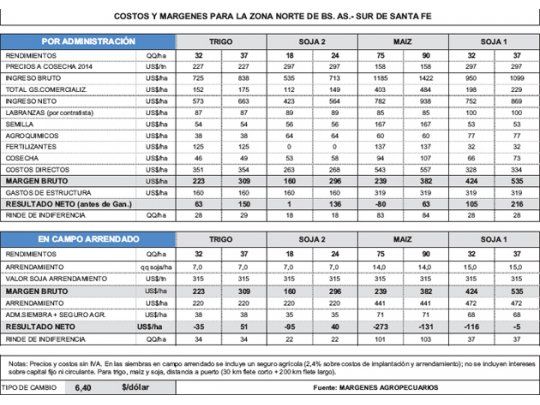 Buen desarrollo de cultivos