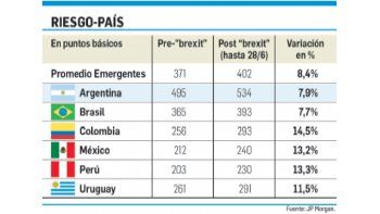 ámbito.com | Argentina fue el país menos golpeado