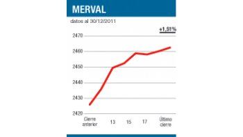 ámbito.com | Con “destape” europeo