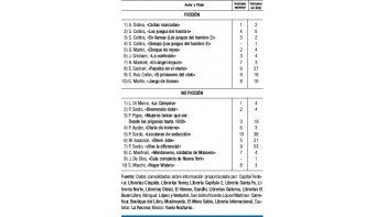 Auge del “Hambre” como en cine