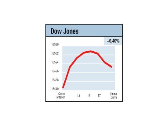 Bolsa versus Mercado