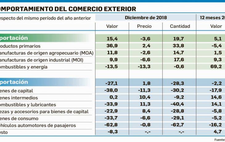 ámbito.com | p2-balanza.jpg