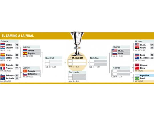 El camino a la final