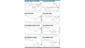 ámbito.com | Mercados empezaron 2012 positivos, aunque con dudas desde Europa
