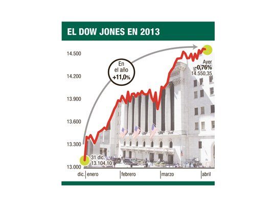 Tras Chipre, ahora Corea del Norte jaquea a Wall St.