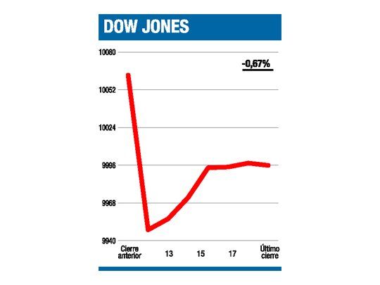 No fueron balances, sino la devaluación