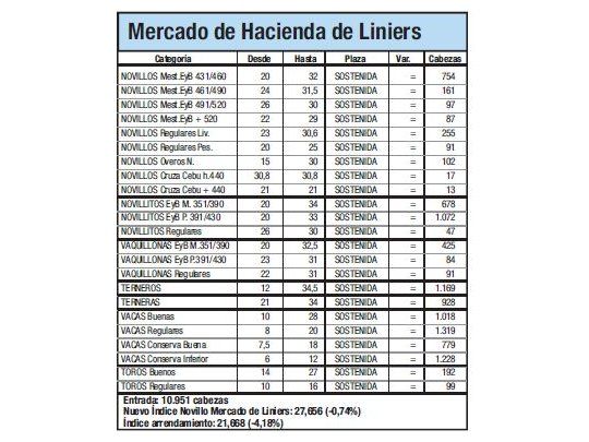 Amplia oferta de animales en Liniers