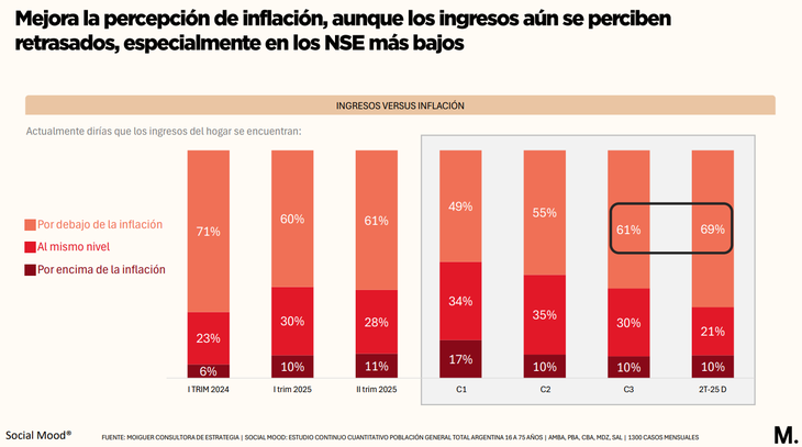 Fuente: Moiguer. Fuente: Moiguer.