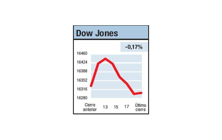 ámbito.com | J. Yellen no gravita