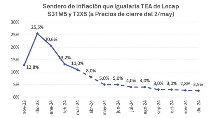 Fuente: Consultora 1816