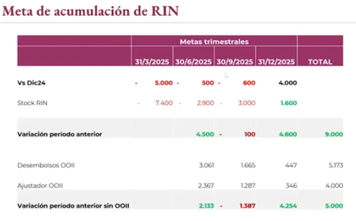 Fuente: Cohen Argentina