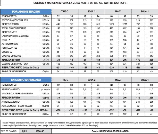 Todo es quebranto para los granos (foto 1)